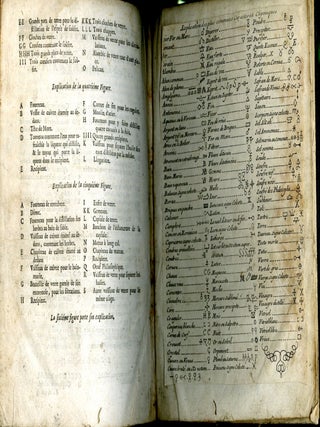 Item #039123 Pharmacopée Royale Galenique et Chymique. Nouvelle Edition. Charas Moyse