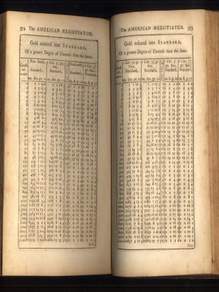 The American Negotiator: Or, The Various Currencies of the British Colonies in America; As Well the Islands, as the Continent.