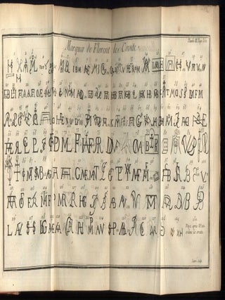Dictionnaire des Monogrammes, Chiffres, Lettres Initiales, Logogryphes, Rébus, etc.