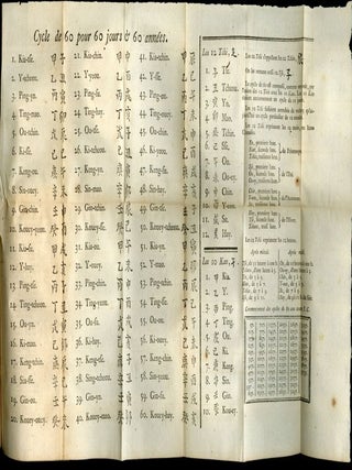 Lettres édifiantes et curieuses, Écrites des Missions Étrangères. Nouvelle Édition.