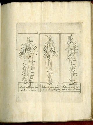 Verdadeiros Principios do Desenho; Conforme o Character das Paixoens por M. Le Clerc para usa da Mocidade Portugueza