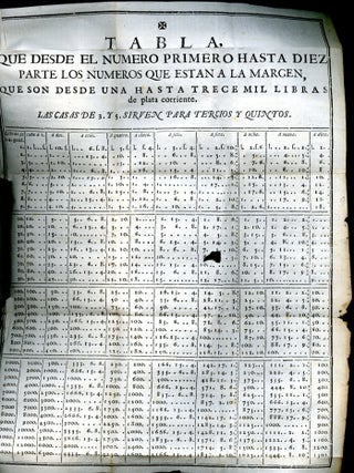 Manual de Testar, Dividir, y Partir, y Discurso Contra la Instruccion de Escrivanos de Joseph Juan y Colom