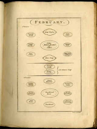 The Art of Cookery Made Easy and Refined