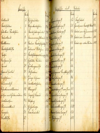 German Manuscript Cookery: Kochbuch der Großerzoglichen Sophienschule Karlsruhe-Baden